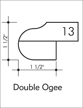 Double Ogee countertop edge profile